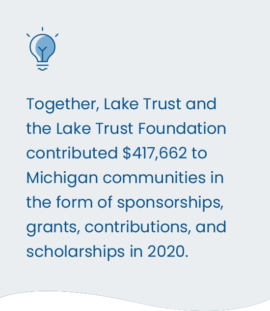 Together, Lake Trust and the Lake Trust Foundation contributed $417,662 to Michigan communities in the form of sponsorships, grants, contributions, and scholarships in 2020.