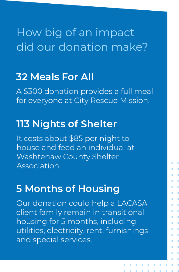 Statistics on the impact our donations made
