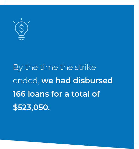 By the time the strike ended, we had disbursed 166 loans for a total of $523,050.